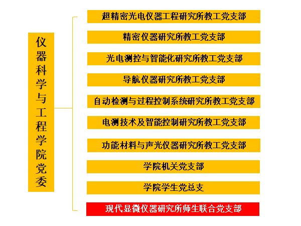 台湾a片
机构图.png